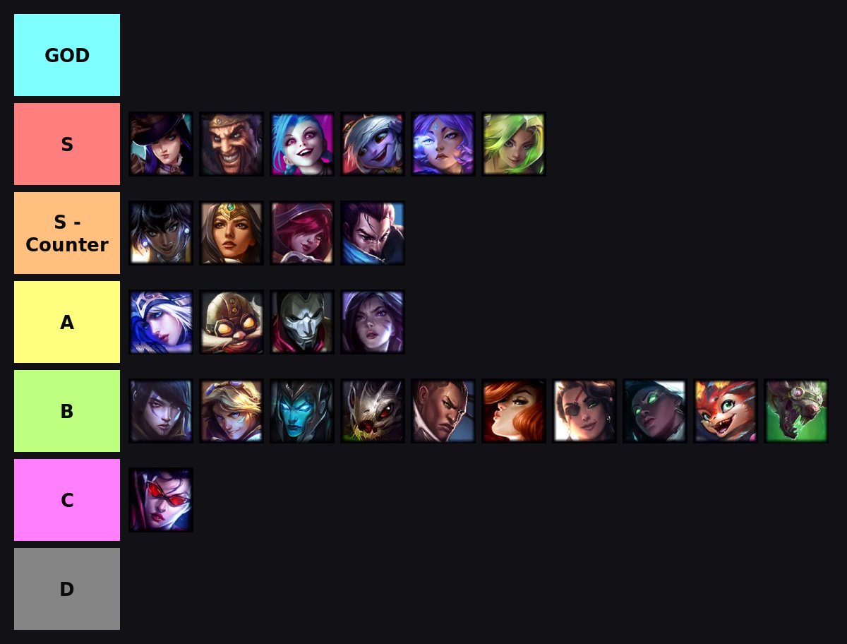 Worldspatch ADC Tierlist