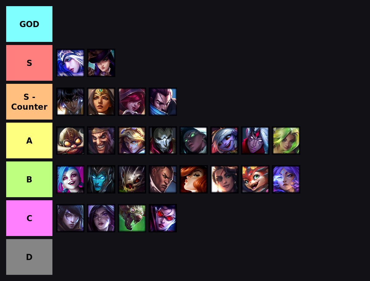 Tierlist Patch 26.14