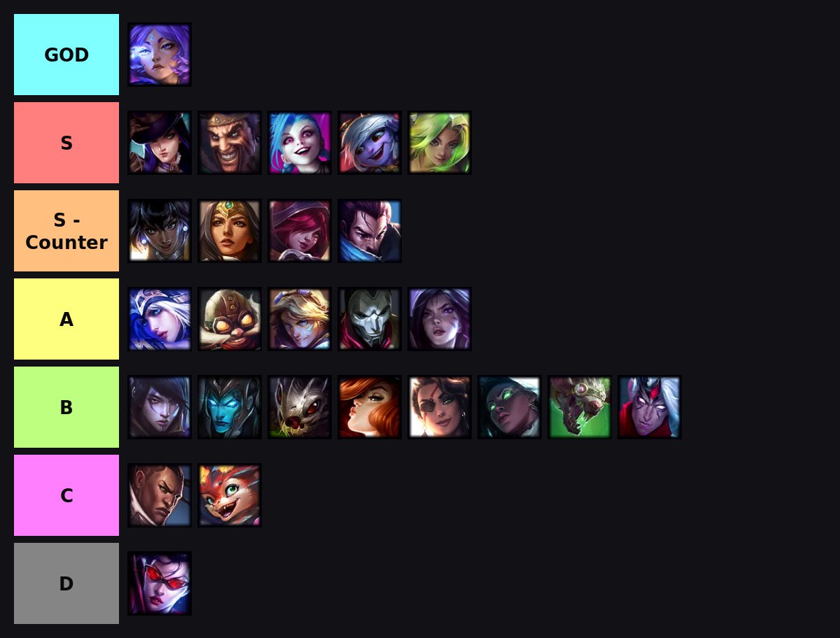 Tierlist 26.19